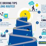 Traveltips4trip important
